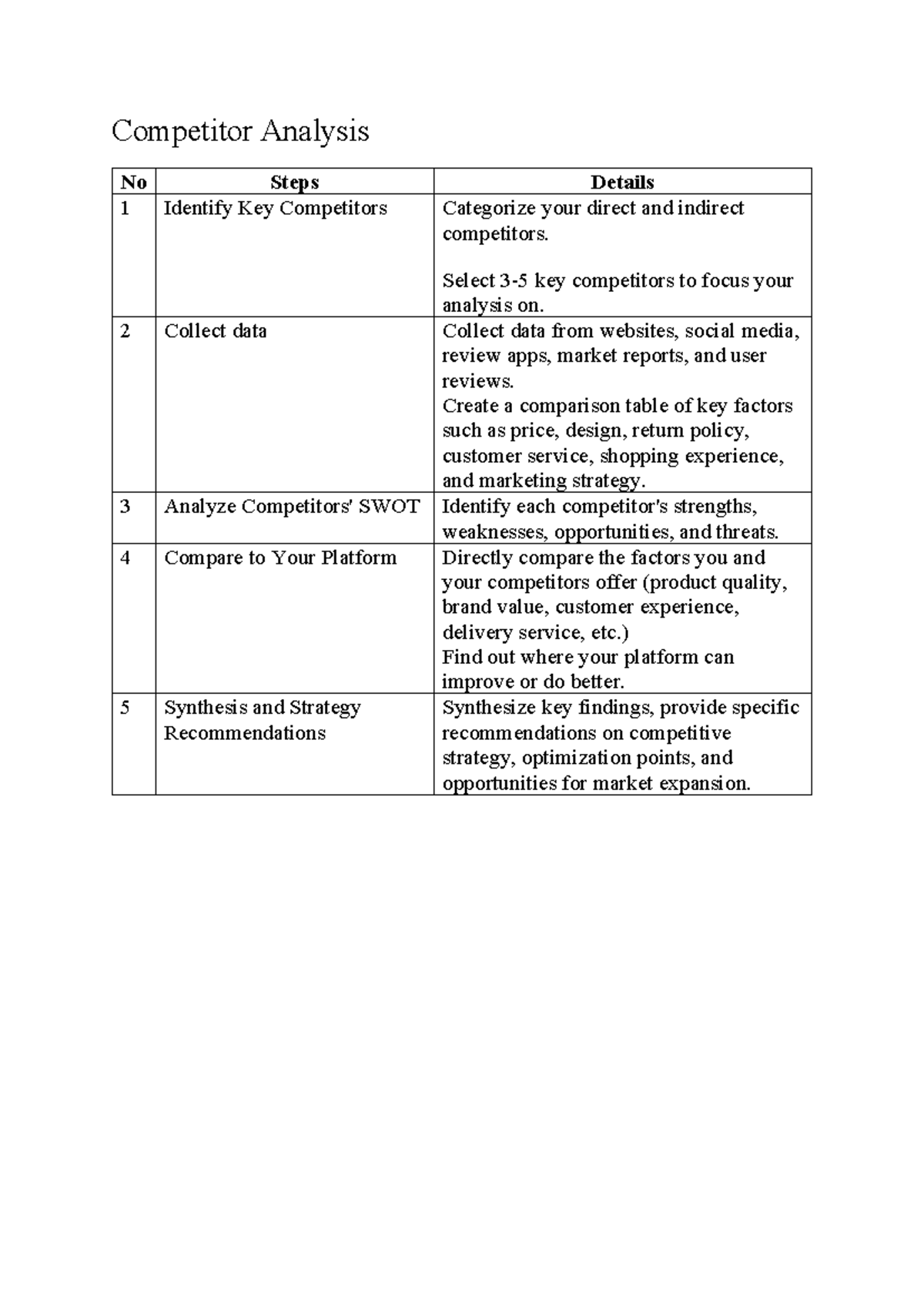 Competitor Analysis: Strategies & Recommendations for Success - Studocu