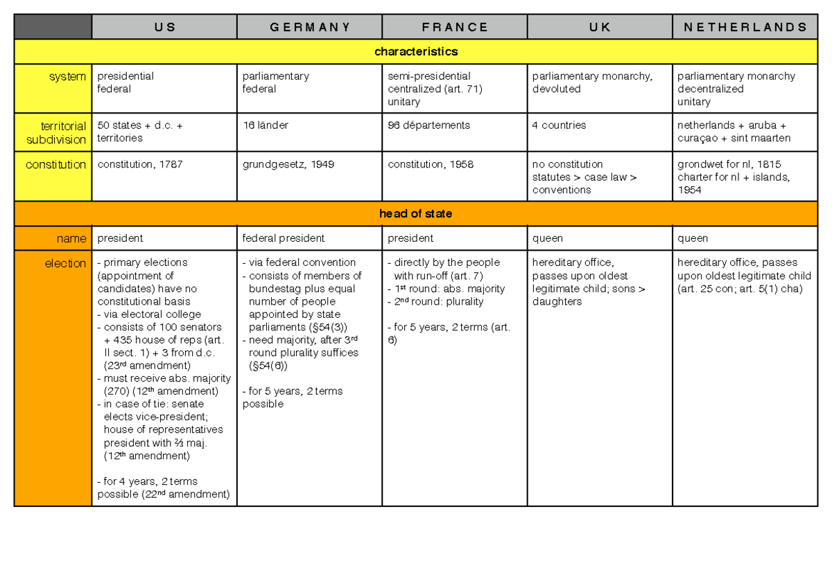 Comparative Government Overview: Systems, Structures, and Elections ...