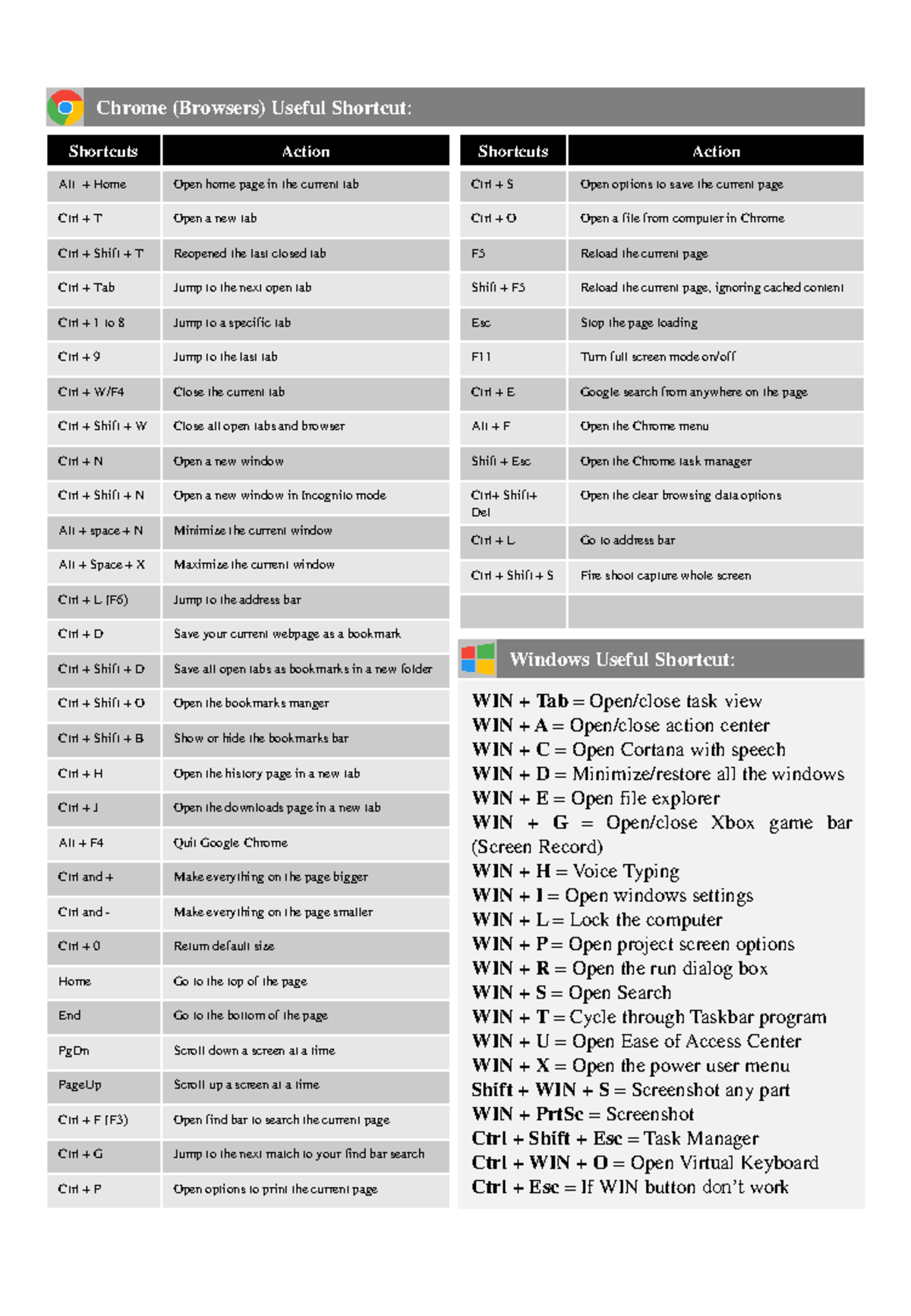 Chrome & Windows Shortcuts Guide for Easy Navigation - Studocu