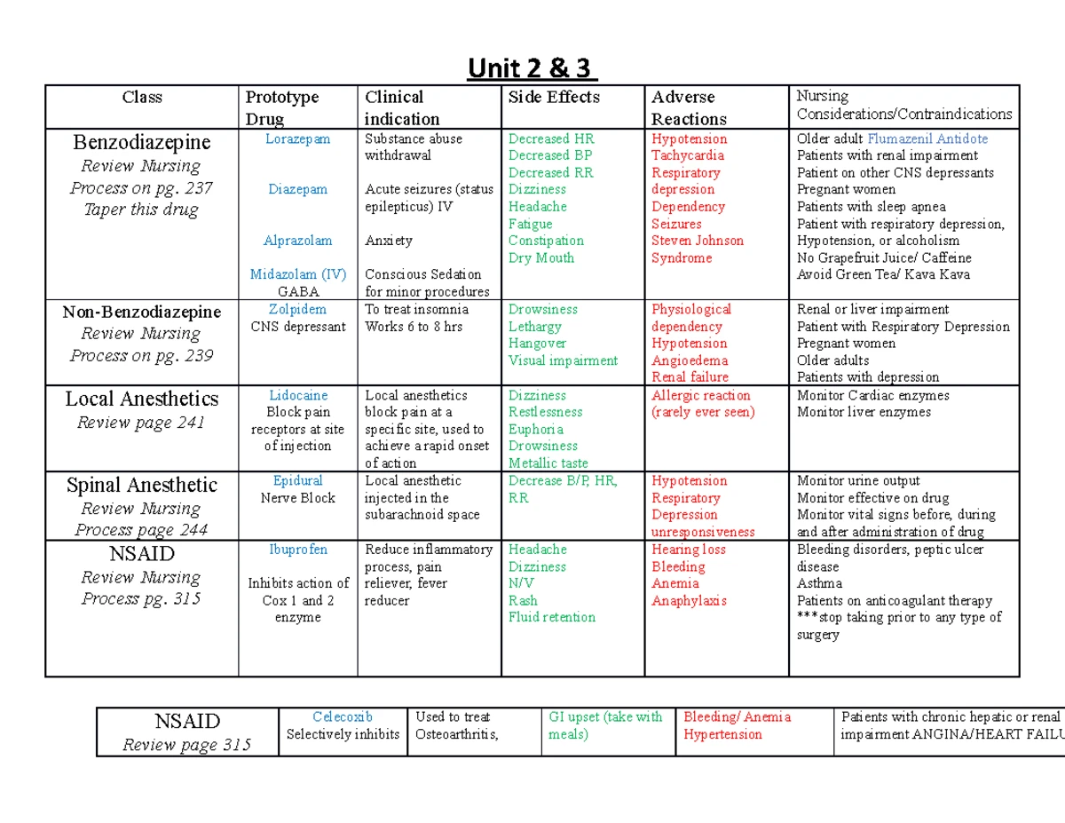 NUR 210 Unit 2 Review Questions and Key Concepts - Studocu