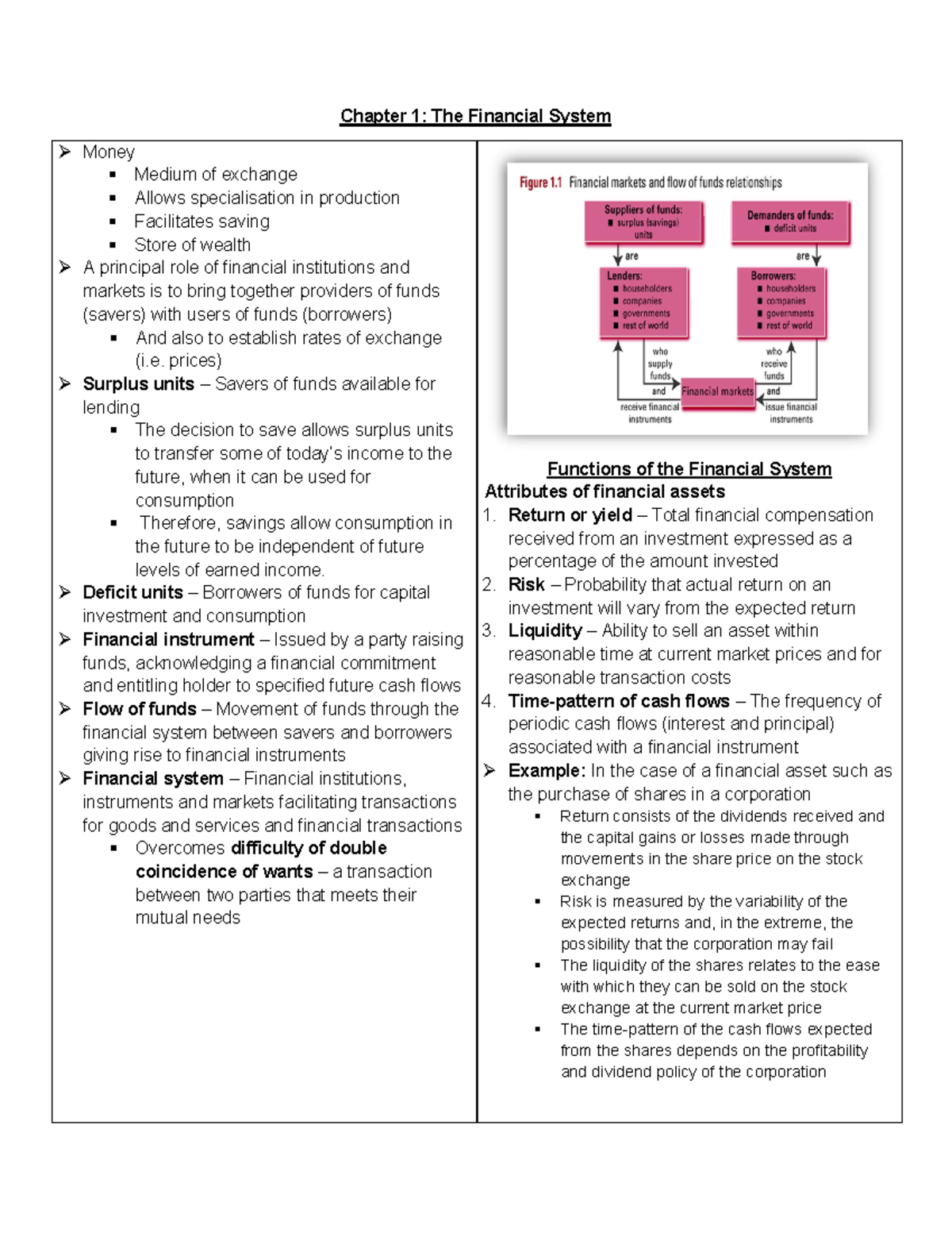 EFES2724 - Chapter 1: Understanding the Financial System and ...
