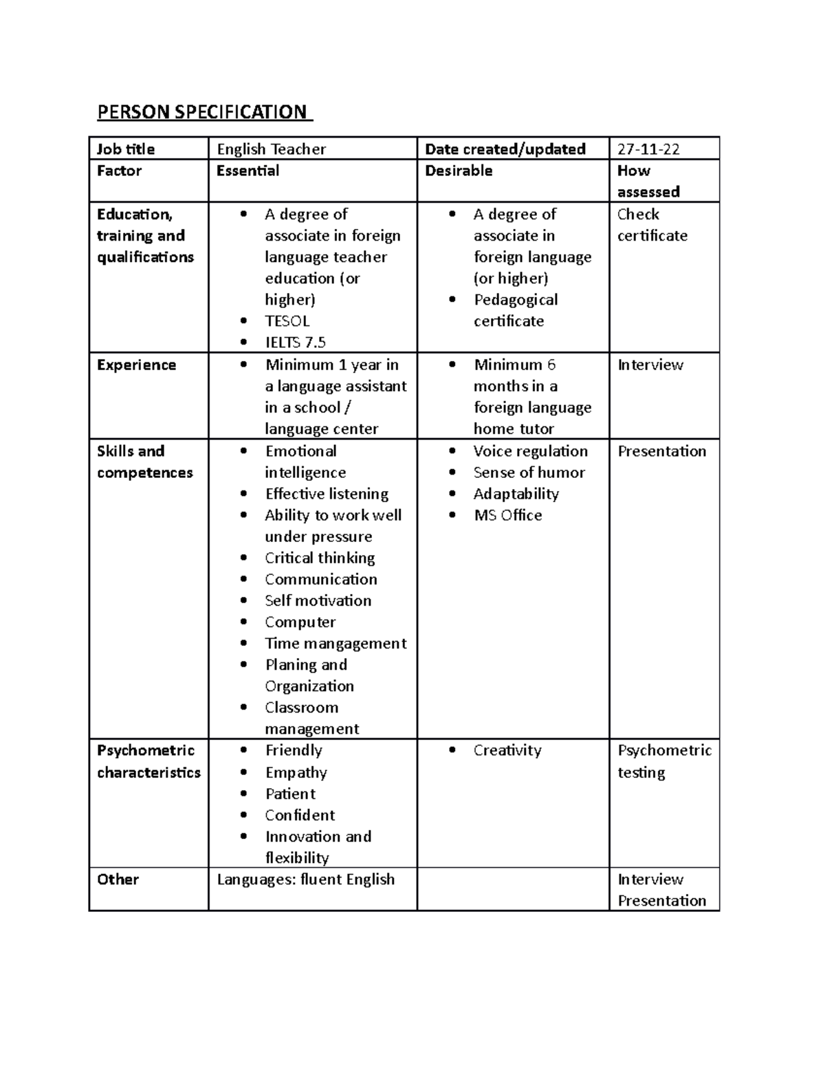 Person Specification for English Teacher - Assignment Document - Studocu
