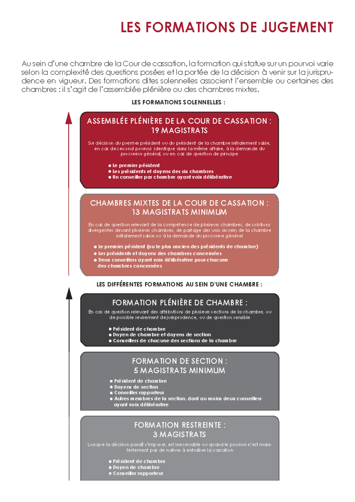 Formations de jugement de la Cour de Cassation : Stratégies et Types ...