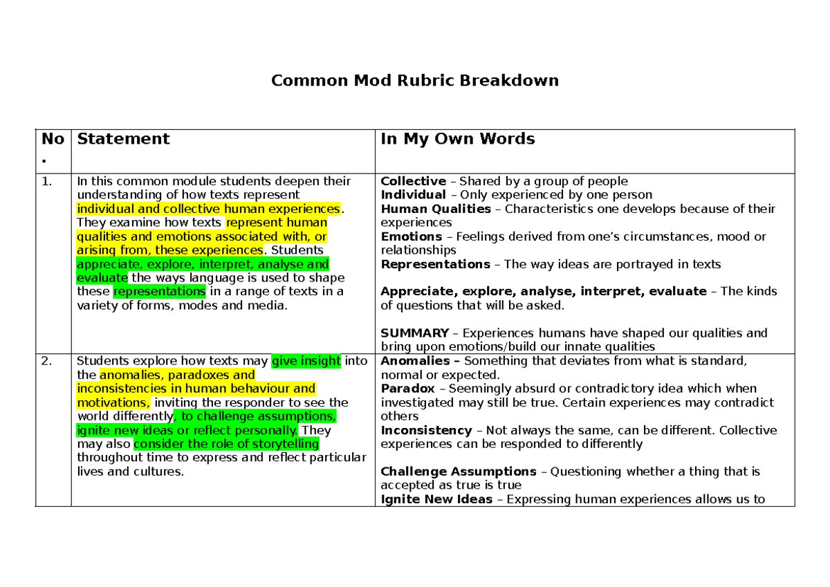 Common Module Rubric Breakdown: Human Experiences Analysis - Studocu