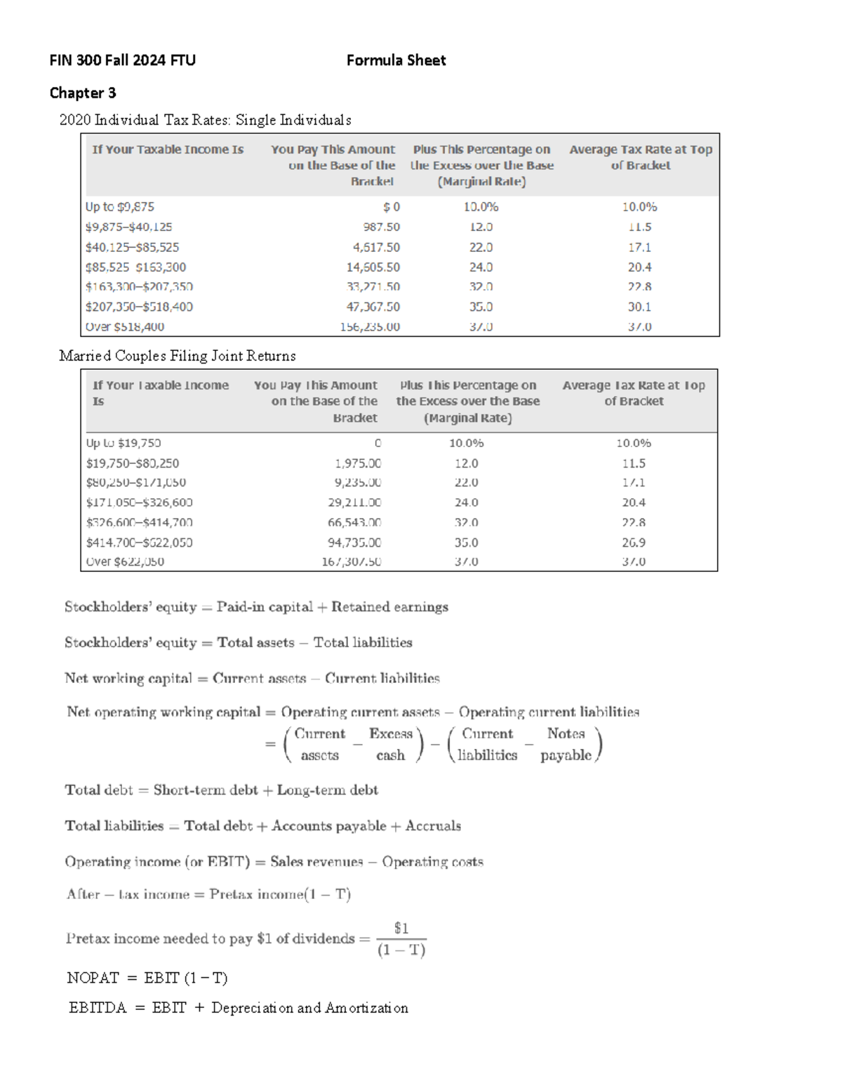 FIN300 FTU FA24 Comprehensive Formula & Concepts Sheet - Studocu