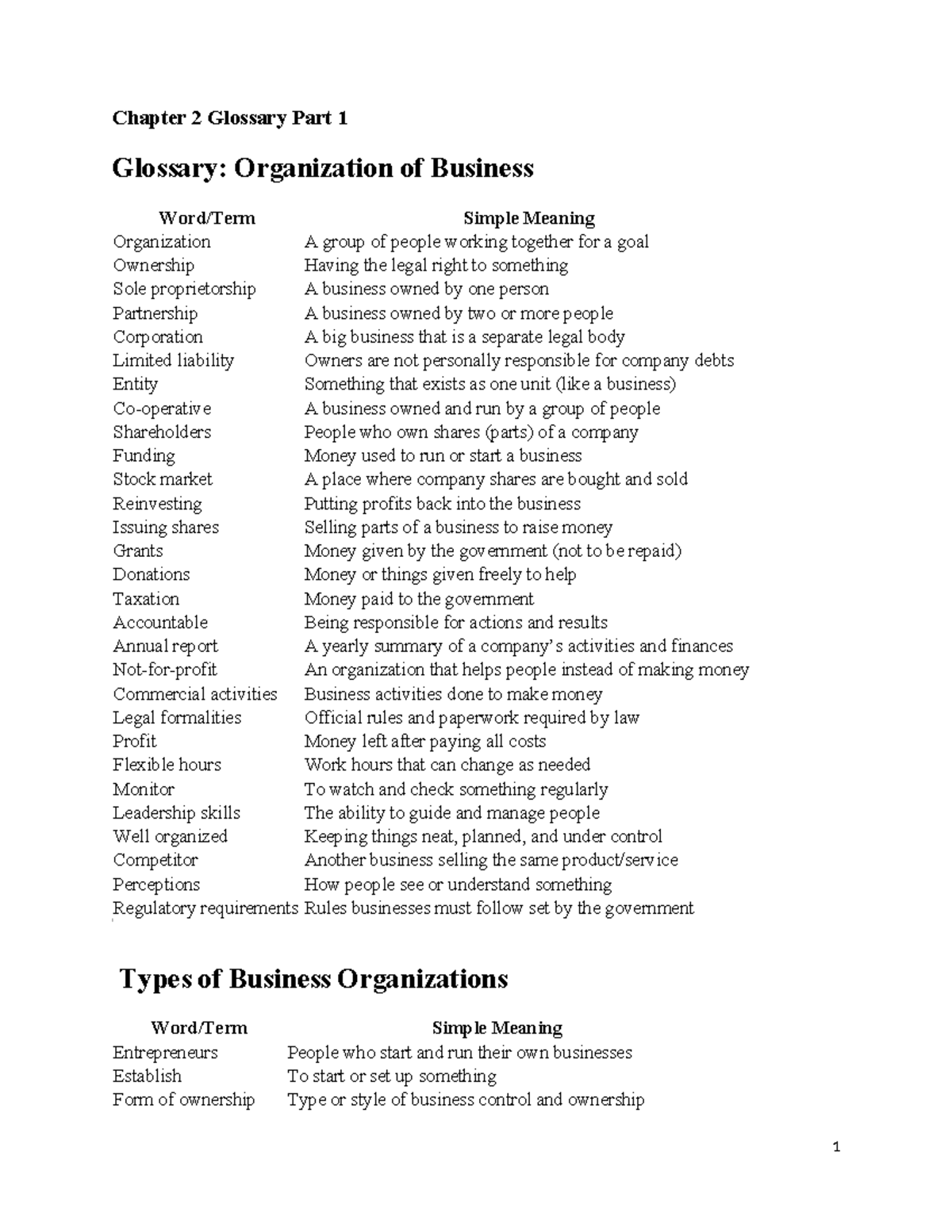 Glossary of Business Terms - Chapter 2 (CH 2) - Studocu