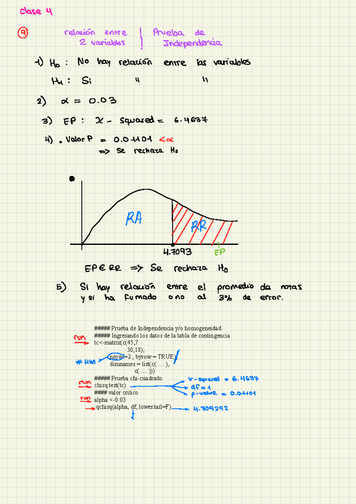 Academia Estadística II - Clase 4: Pruebas de Independencia y ...