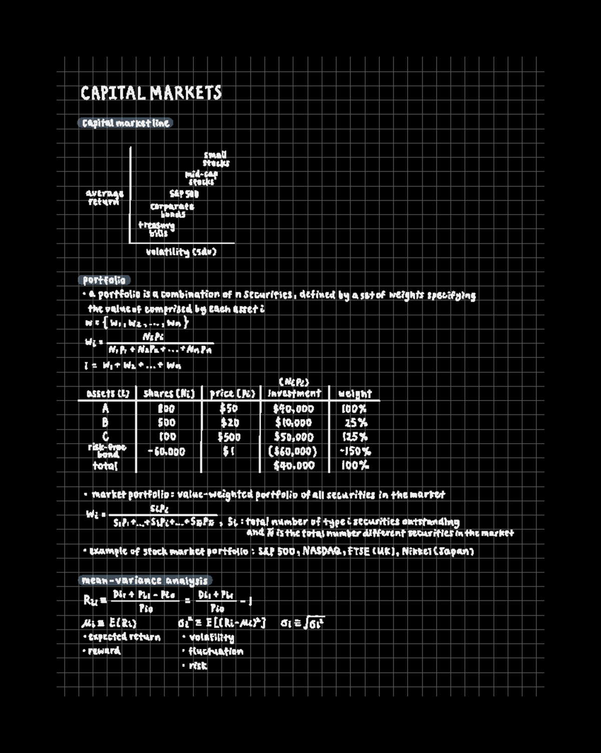 Capital Markets Overview: Fnce 1000 Study Notes - Studocu