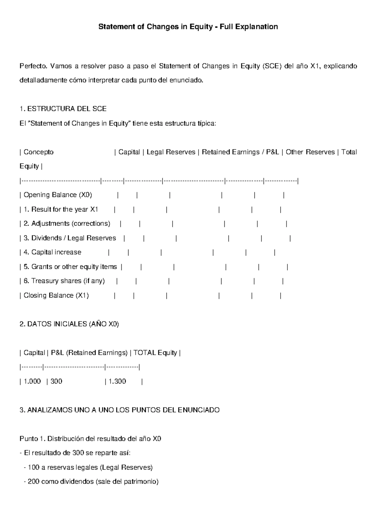 Statement of Changes in Equity 20X1 - Detailed Analysis - Studocu