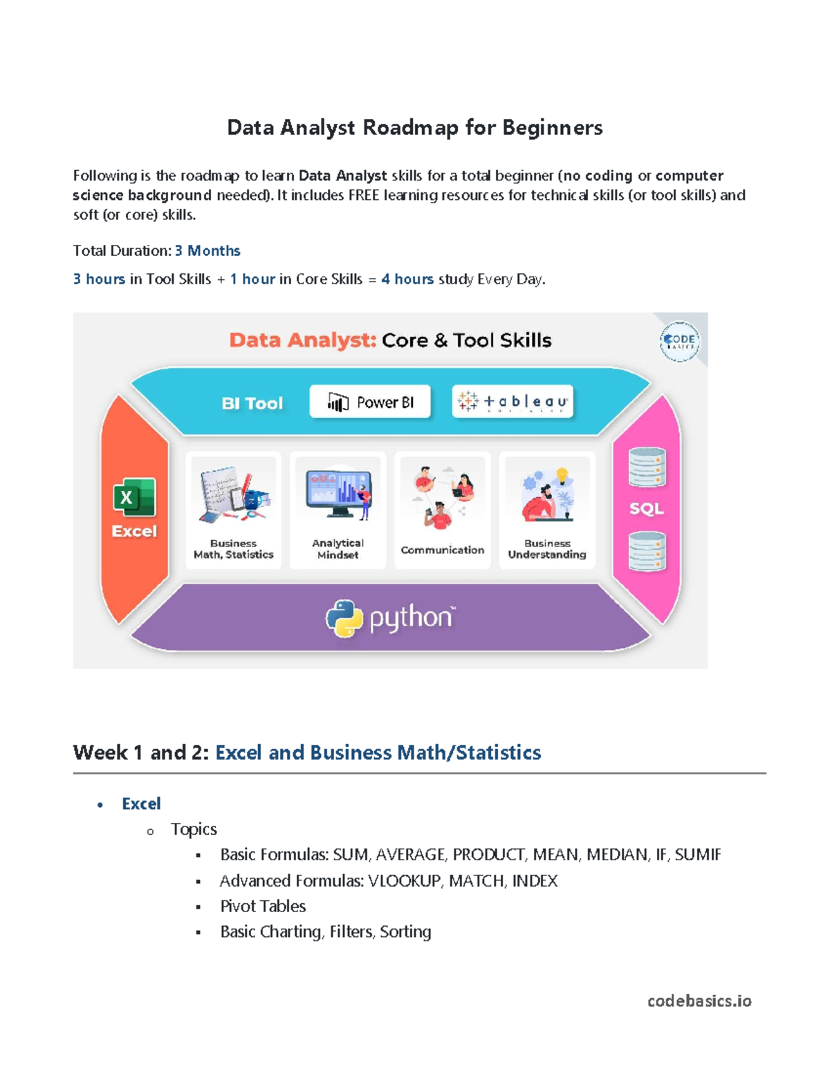 Data Analyst Roadmap for Beginners (DA 2023 Study Guide) - Studocu