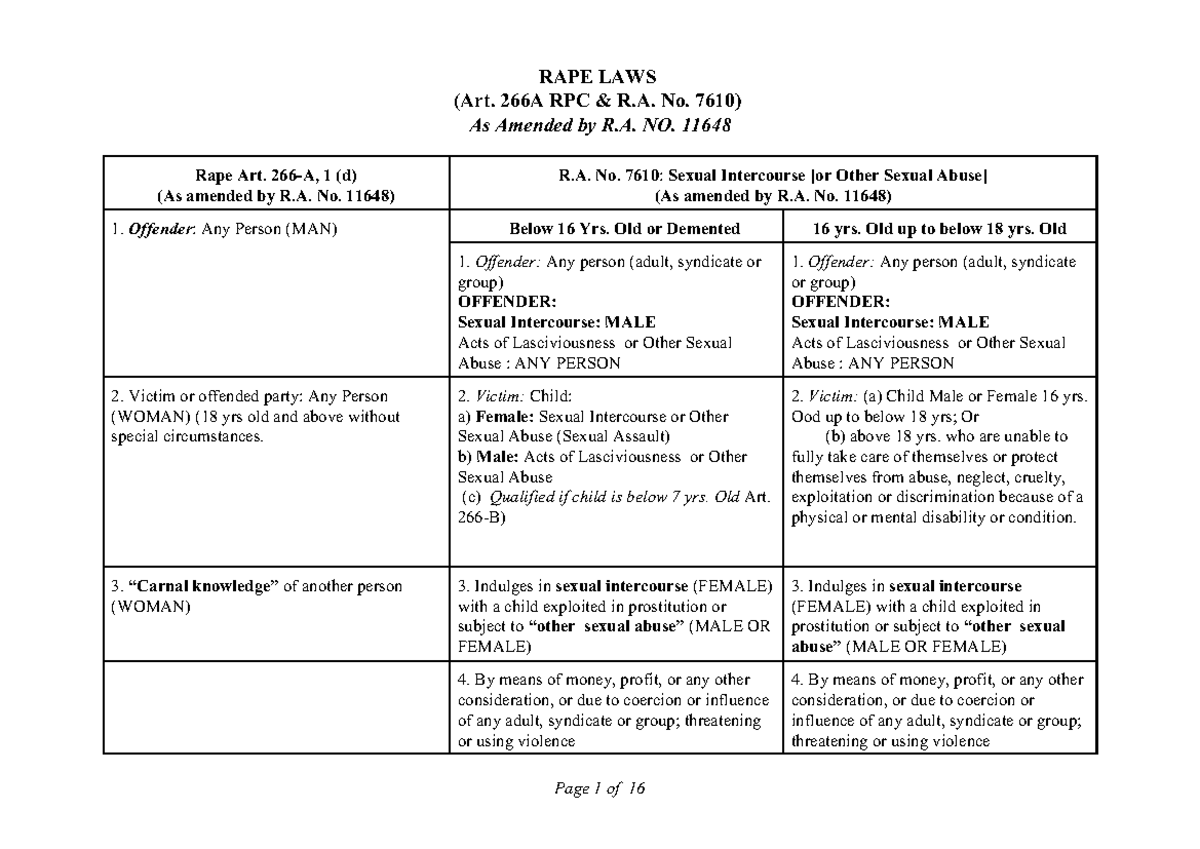 Rape Laws Overview and Amendments from RA 11648 - Table Analysis - Studocu