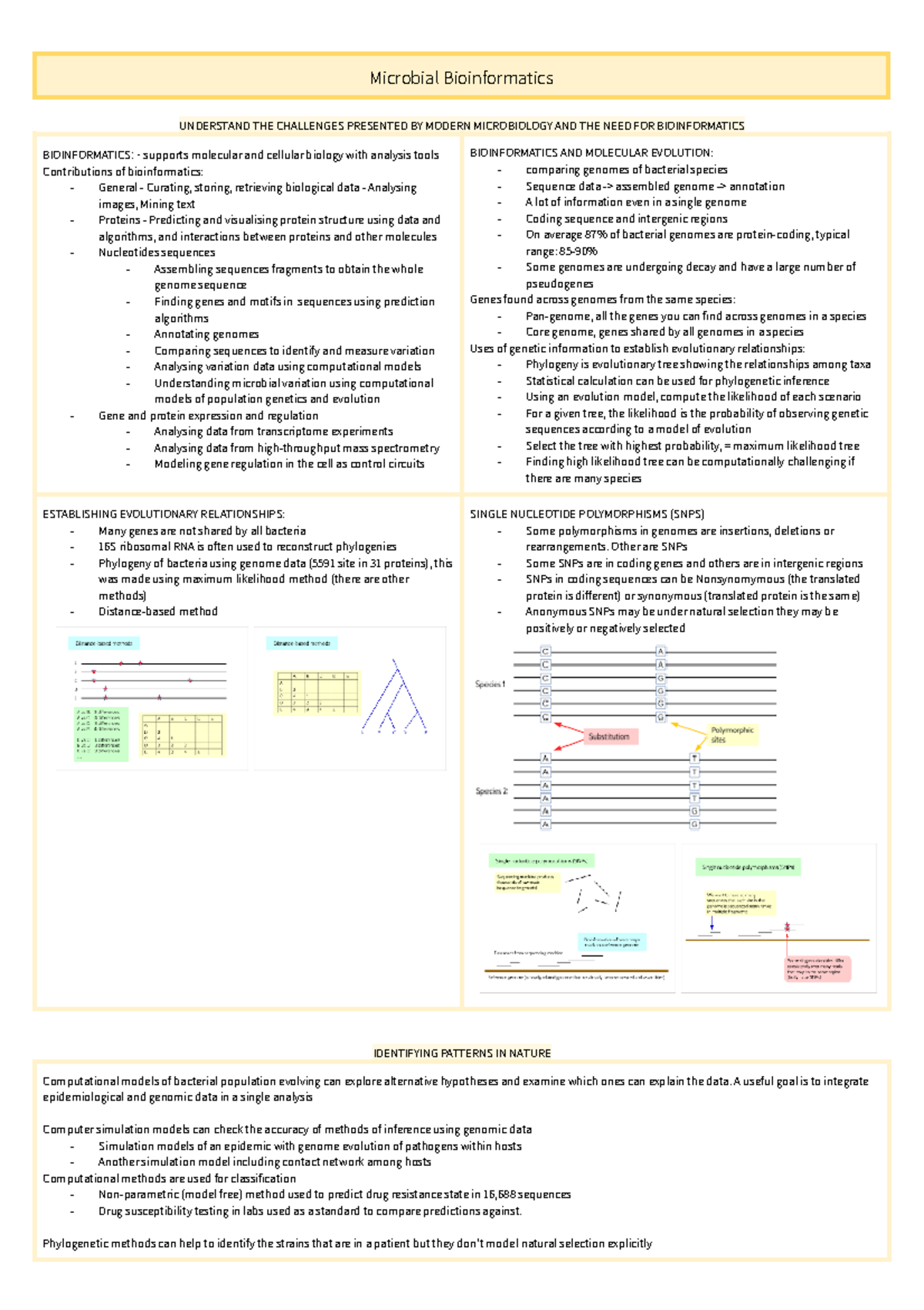 Micro week 2 lecture notes - MICR2011 - UNSW Sydney - Studocu