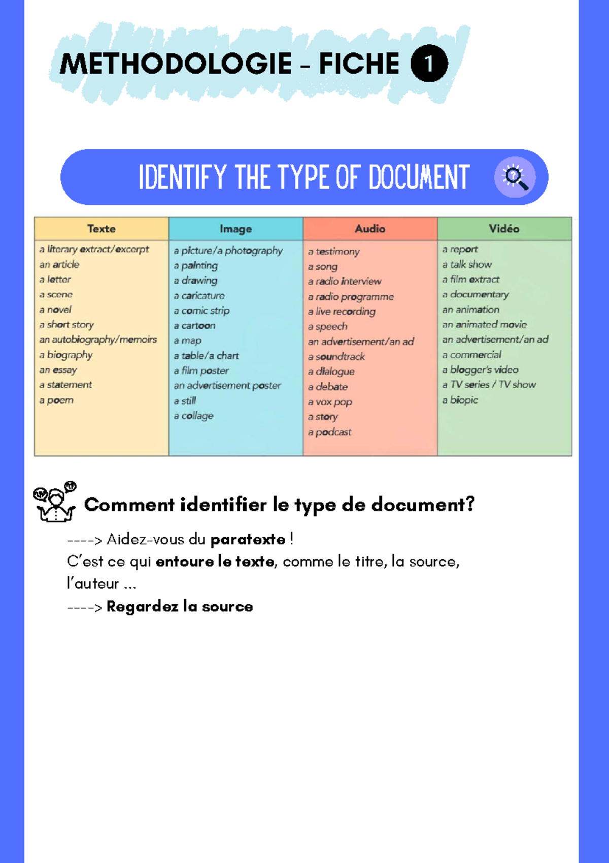 METHODOLOGIE FICHE: IDENTIFICATION DU TYPE DE DOCUMENT - Studocu