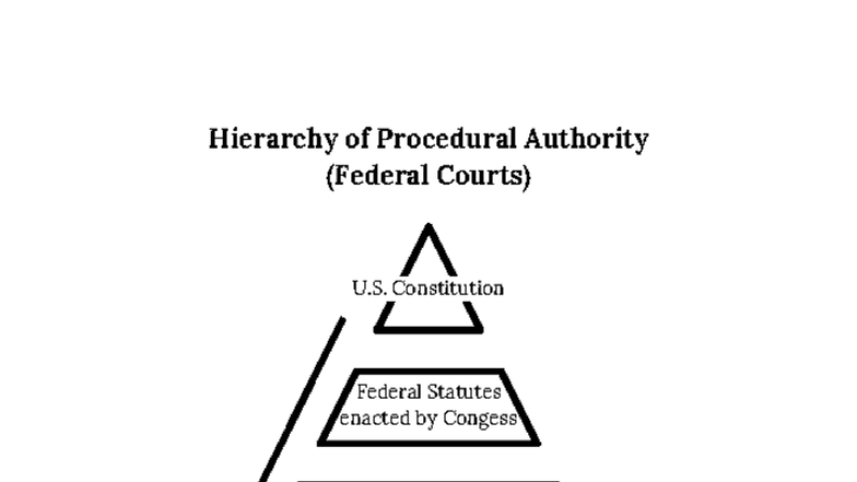 Civ pro structure - LAW 11 - Hierarchy of Procedural Authority (Federal ...