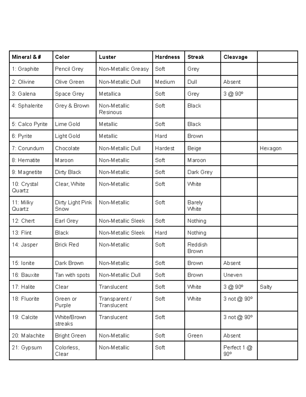 Mineral Luster List
