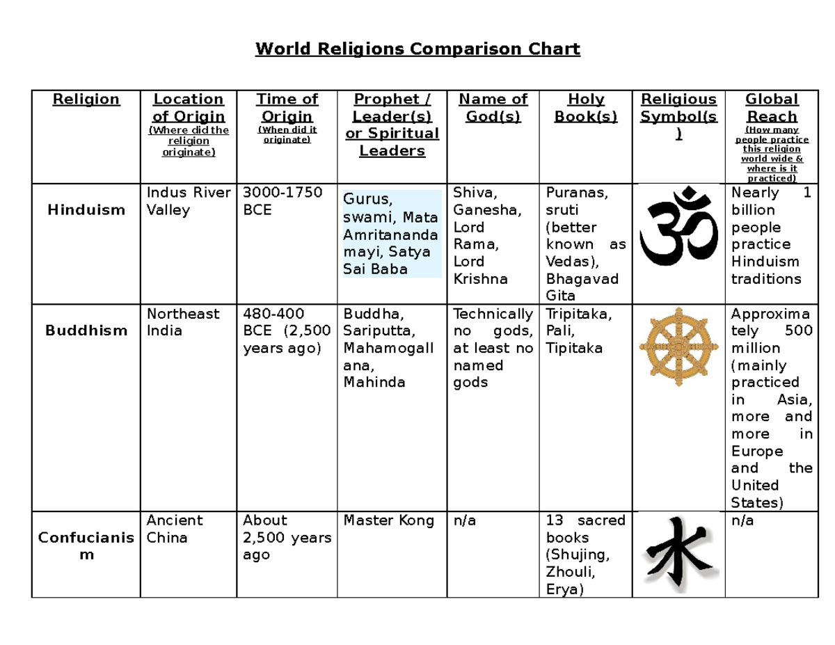 Hindu Gods Chart World History Charts