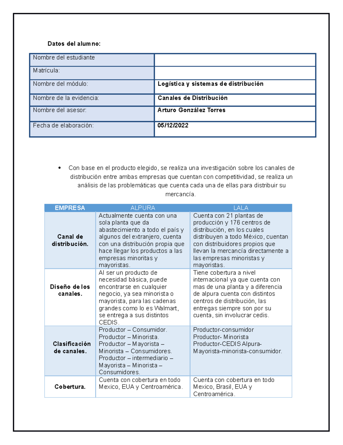 Canales de distribución - Datos del alumno: Nombre del estudiante ...