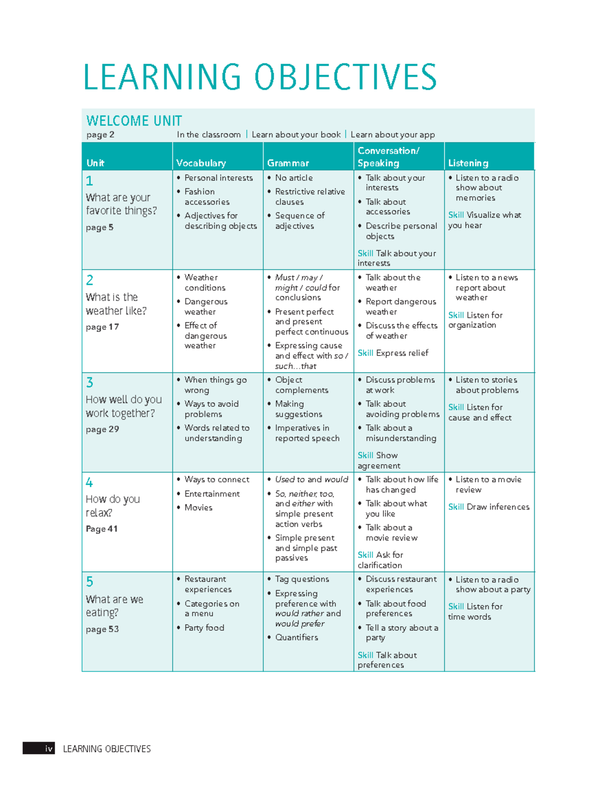 Start Up Level 4 Student Book Contents - WELCOME UNIT page 2 In the ...