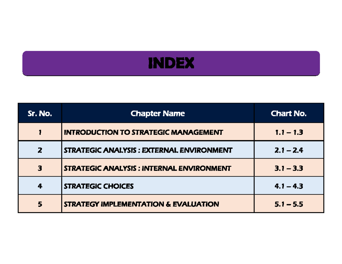 Strategic Management Overview: SM Chart Book - Studocu