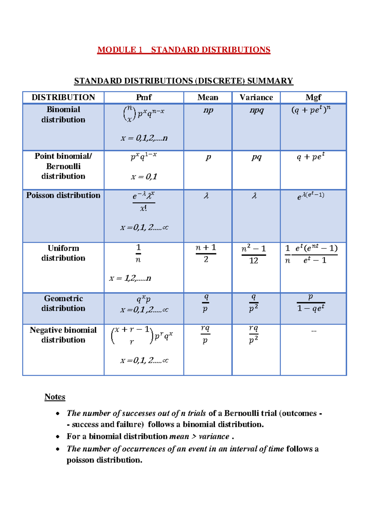 Iiibsc summary - Complimentary statistics 3rd sem - MODULE 1 STANDARD ...