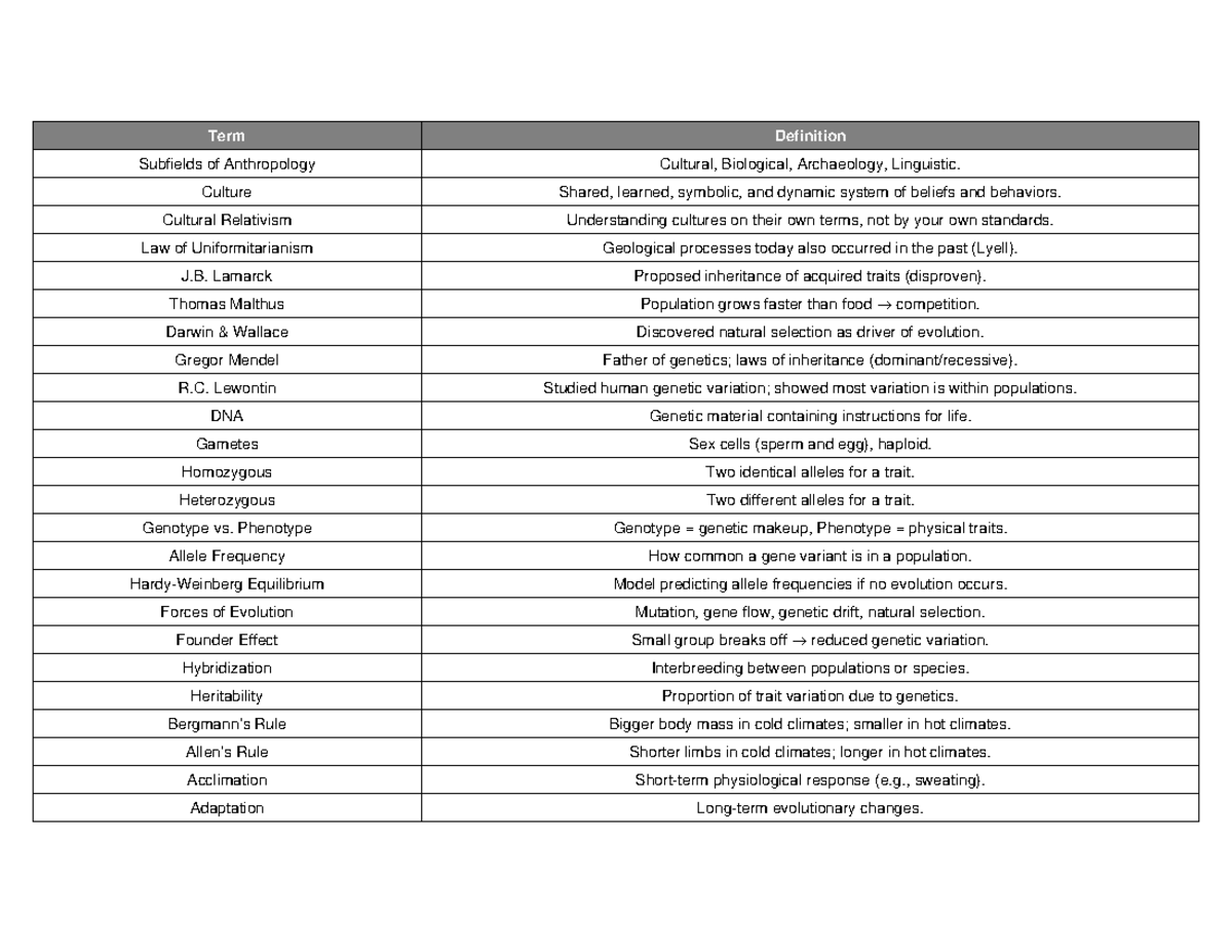 Anthropology Key Terms & Concepts Notes (ANTH 101) - Studocu