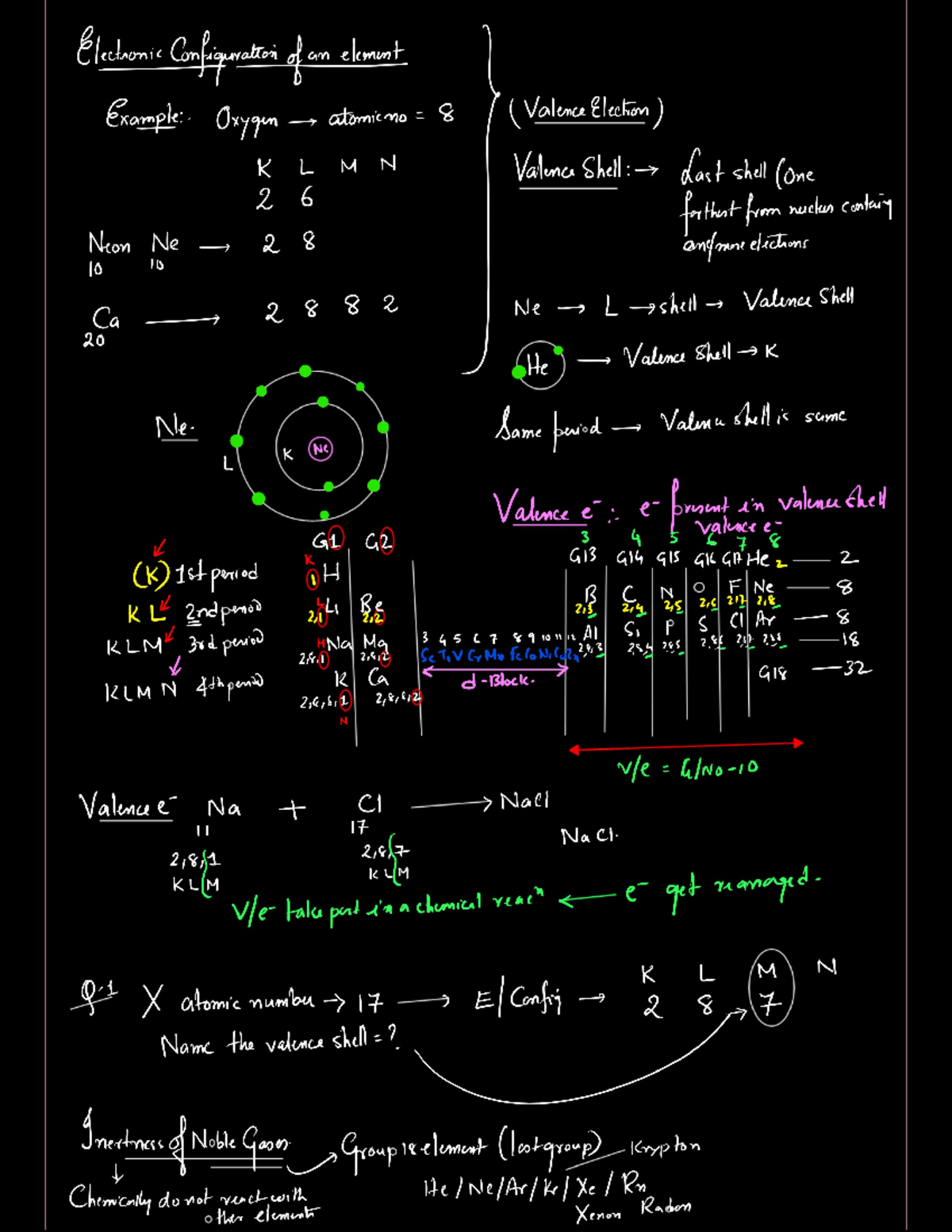 Valency and valence Shell - Electronic Configuration of an element ...