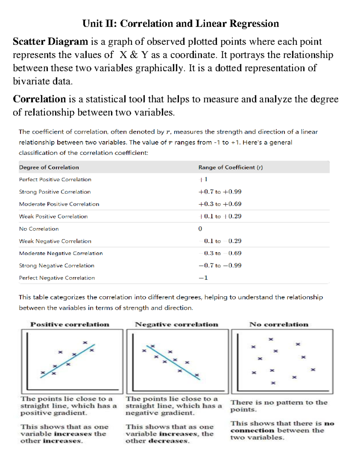 Unit II - Mth unit 2 - Unit II: Correlation and Linear Regression ...