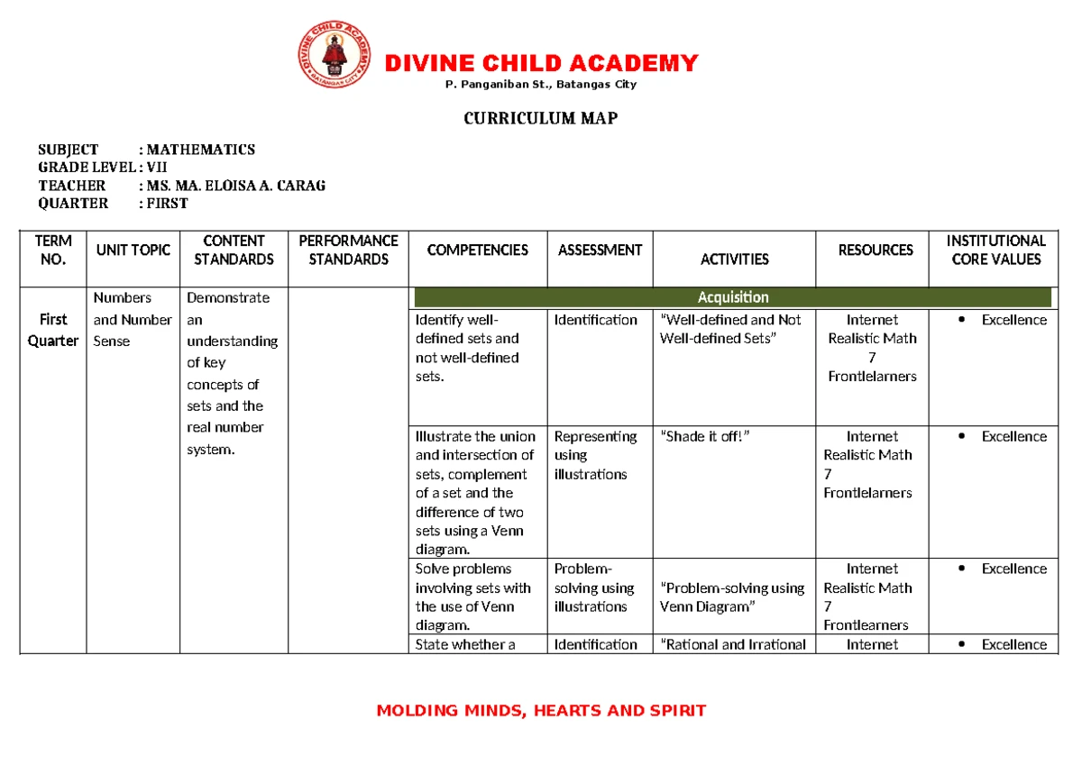 CMAP- Computer 5 - DIVINE CHILD ACADEMY P. Panganiban St., Batangas ...