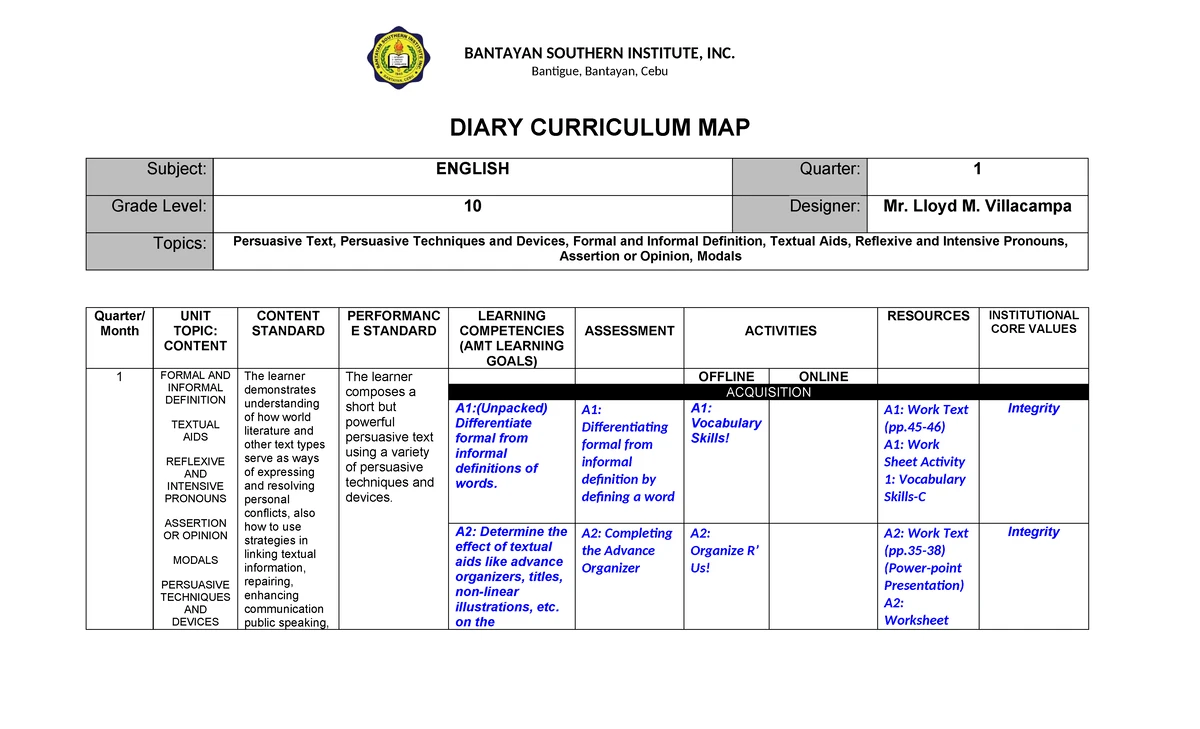Diary Curriculum Map for ESP 9: Edukasyon sa Pagpapakatao - Quarter 1 ...