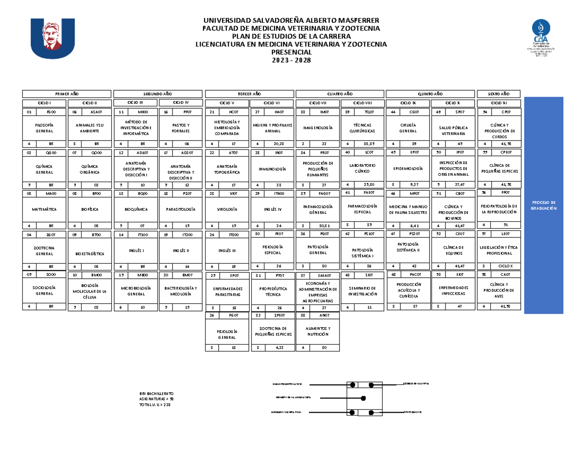 Licenciatura en Medicina Veterinaria y Zootecnia - Plan de Estudios ...