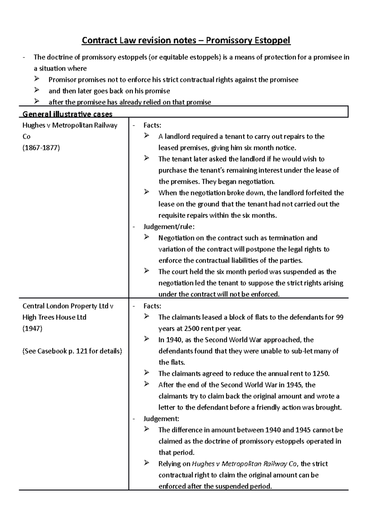 Contract Law Revision Notes: Understanding Promissory Estoppel - Studocu