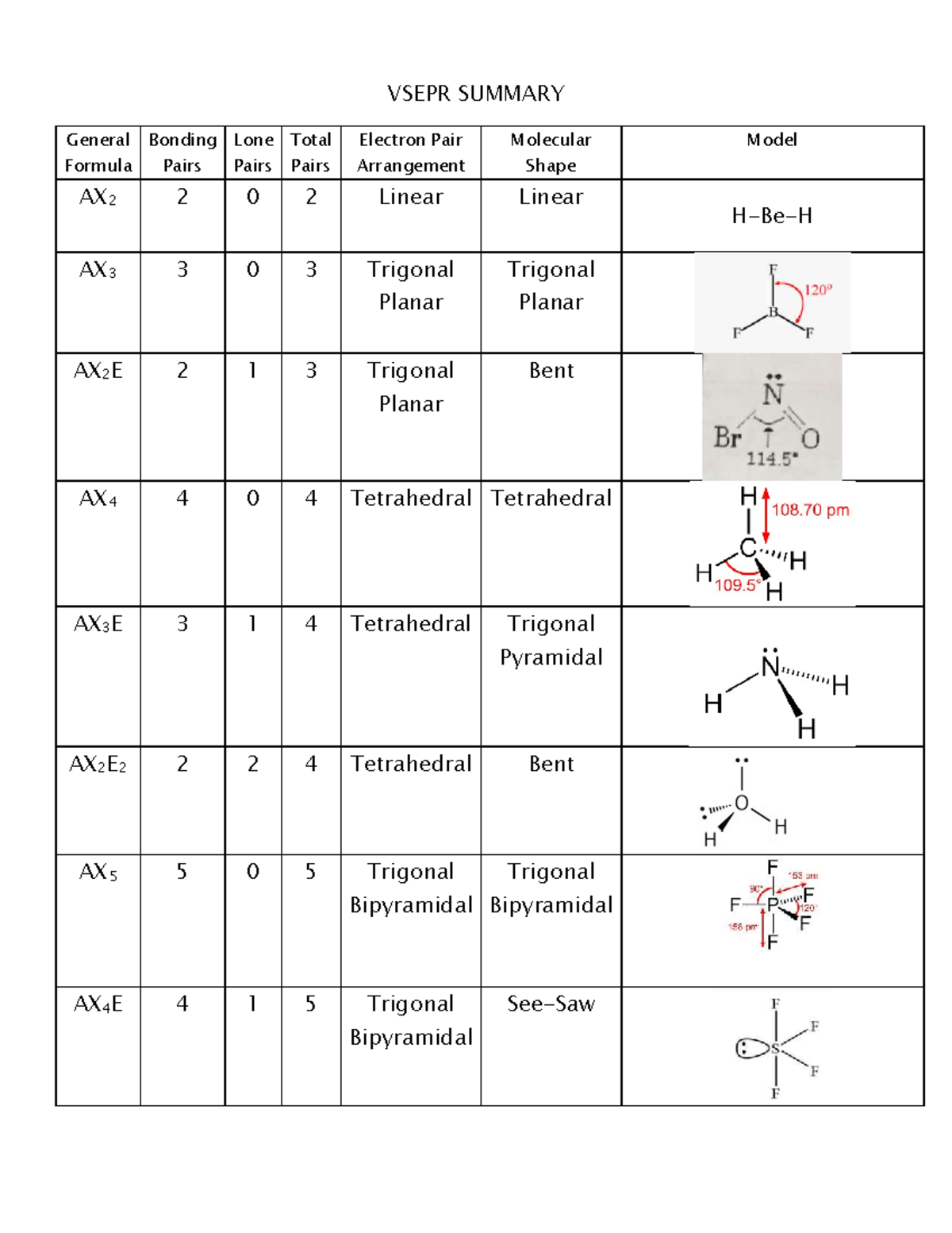 Vsepr - VSEPR SUMMARY General Formula Bonding Pairs Lone Pairs Total ...