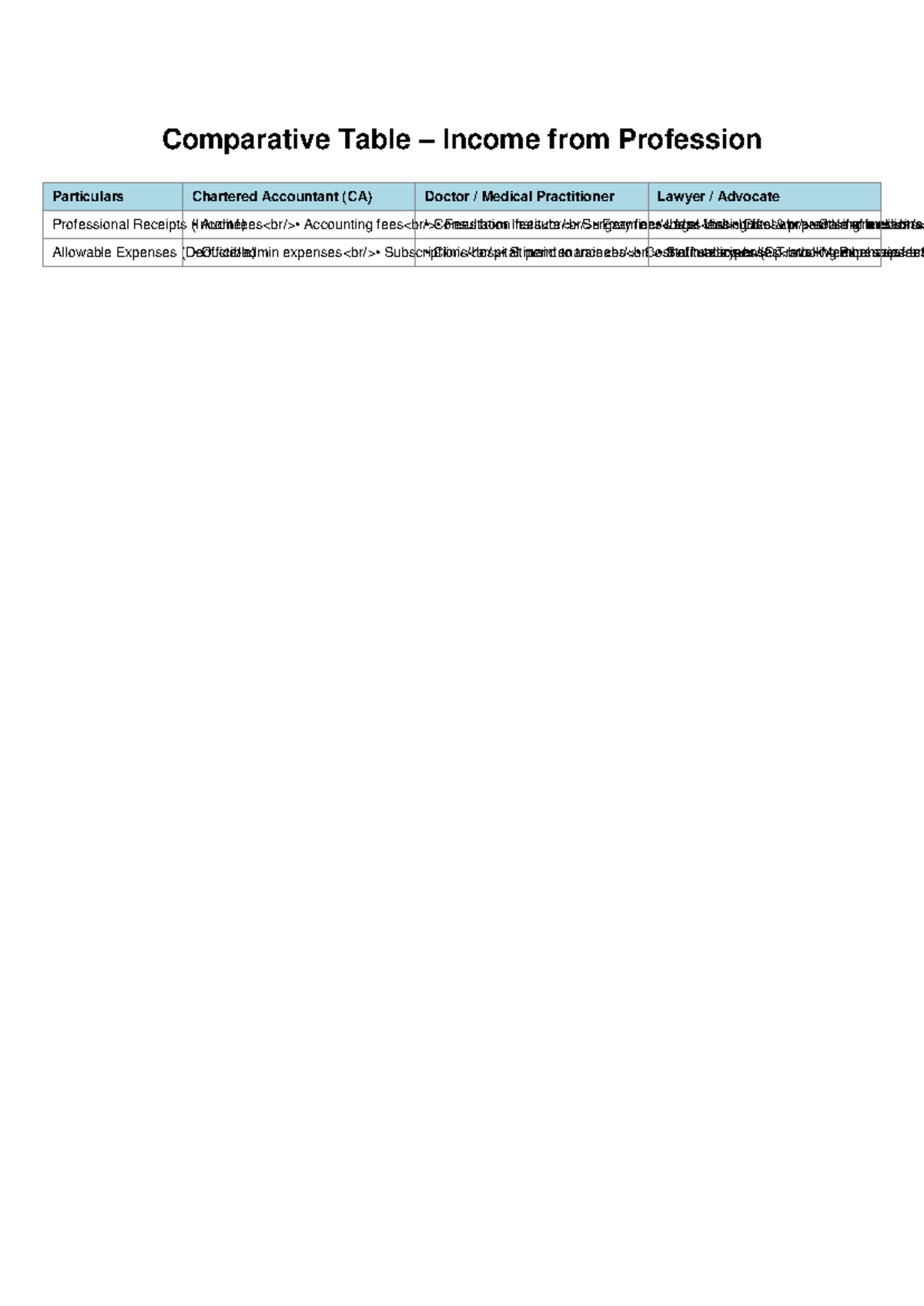 Income from Profession Comparative Table - Comparative Table – Income ...
