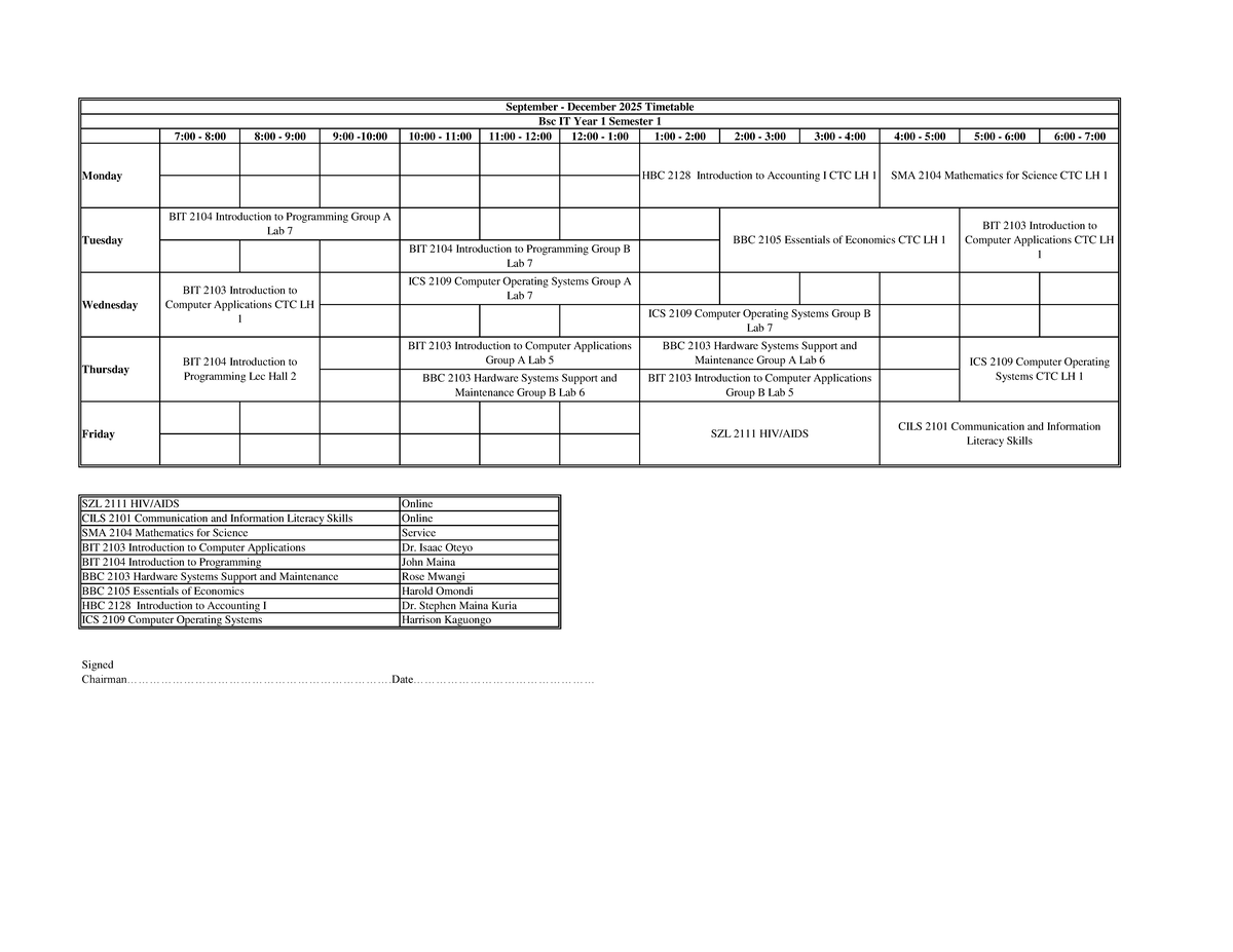 Bsc IT Year 1 Semester 1 Timetable & Past Exams (BIT 2103) - Studocu