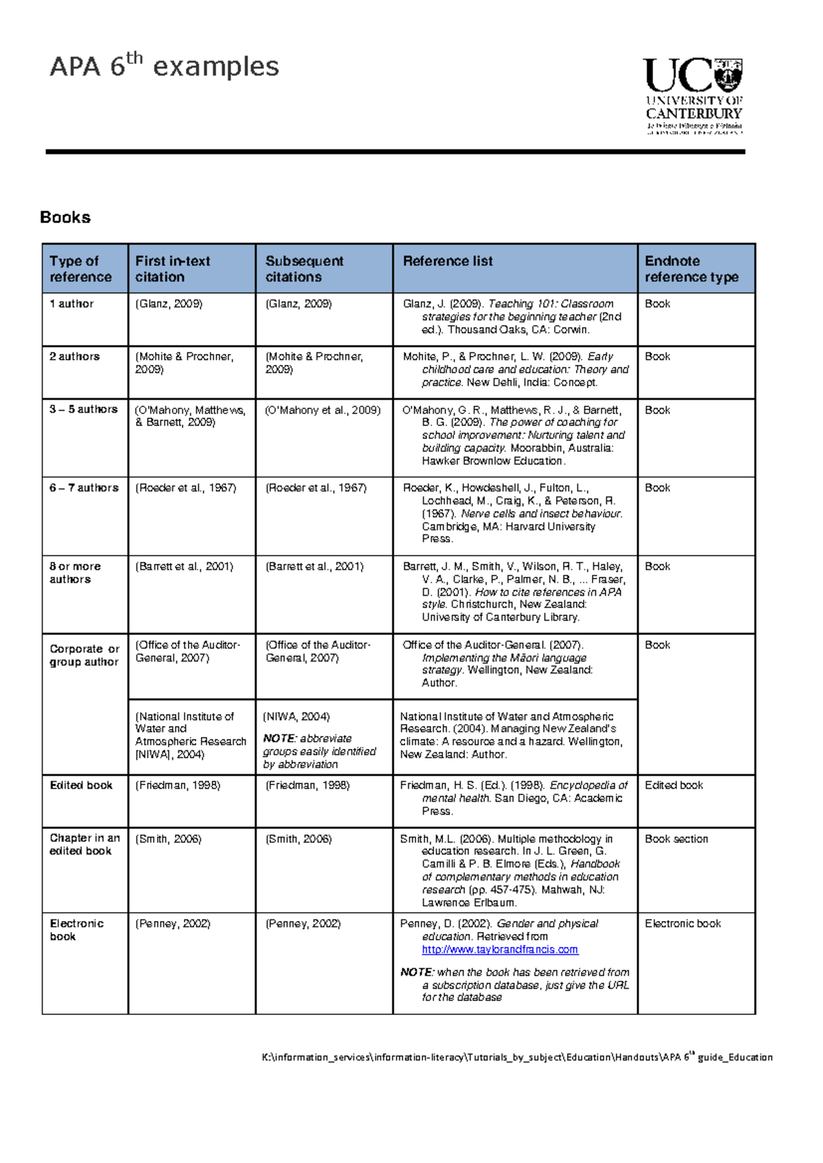 APA 6th Guide: Referencing Books in Education - Studocu