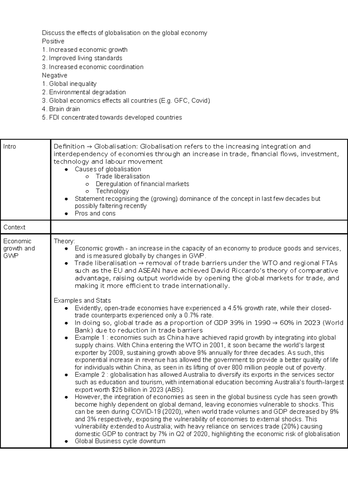 HSC Economics Essay: Effects of Globalisation on the Global Economy ...