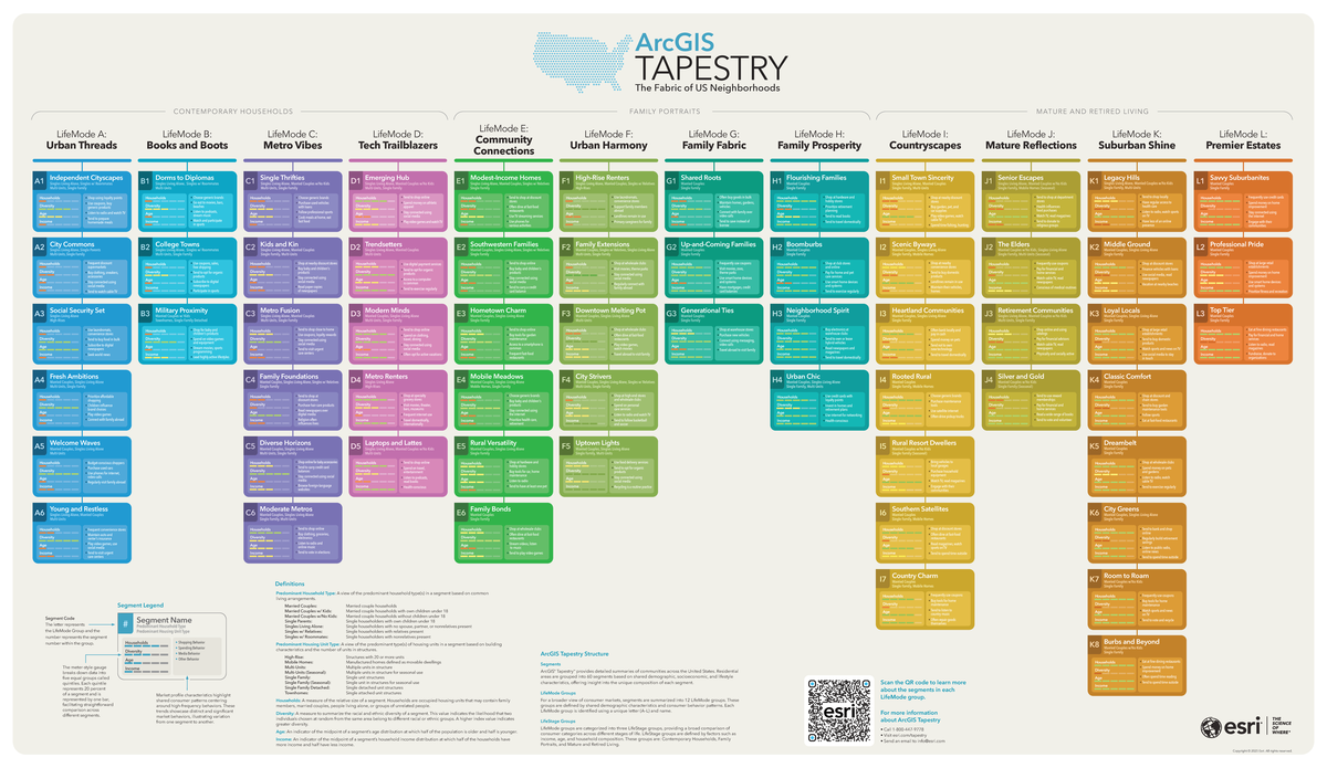 ArcGIS Tapestry: Understanding US Neighborhoods & Households (2025 ...
