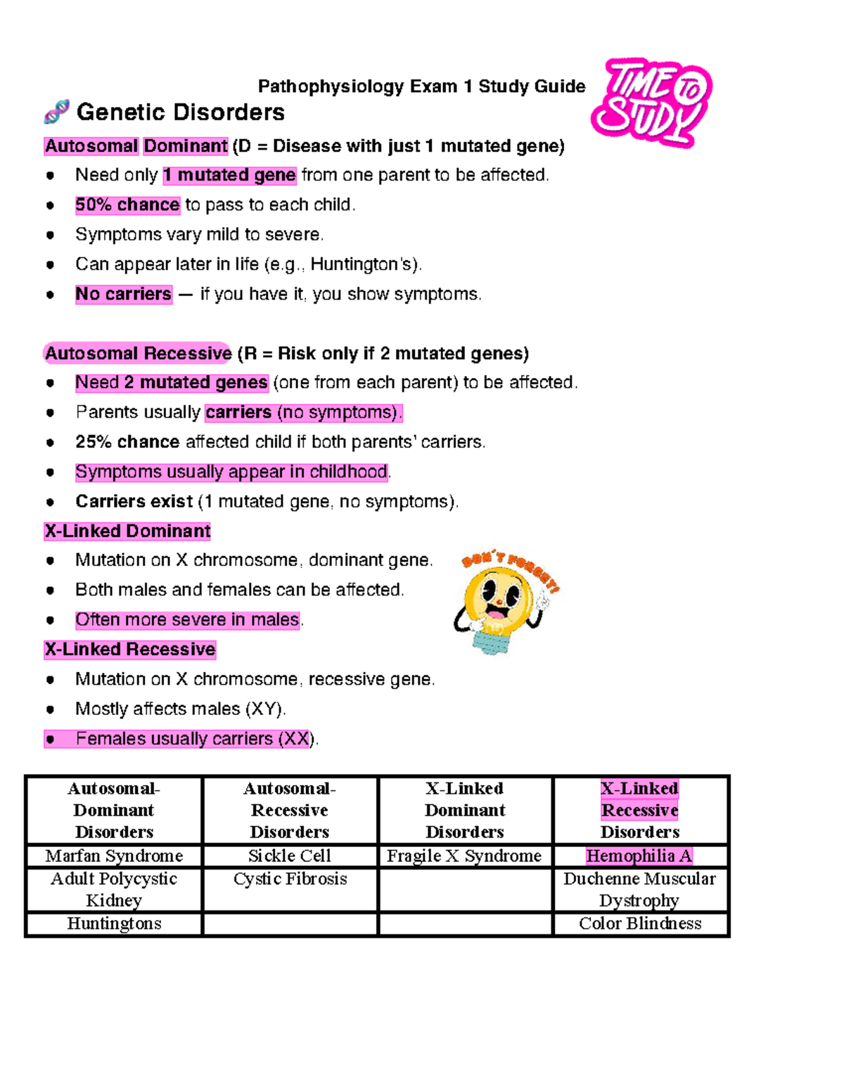 Patho 101: Exam 1 Study Guide on Genetic Disorders and Inflammation ...