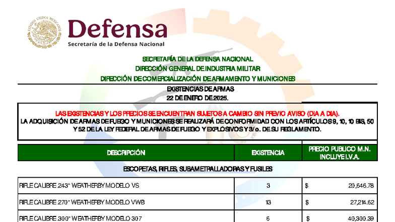 Inventario de Armas - SEDENA - Existencias al 22 de Enero 2025 - Studocu