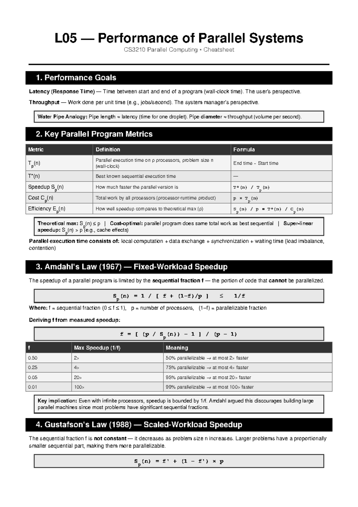 L05 Performance of Parallel Systems CS3210 Cheatsheet - Studocu