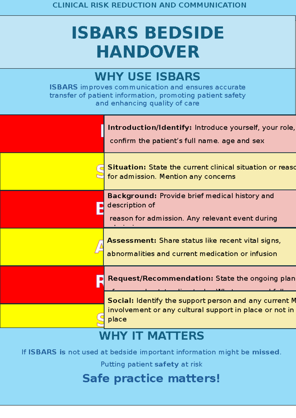 PARA703 - ISBARS Bedside Handover: Enhancing Clinical Communication ...