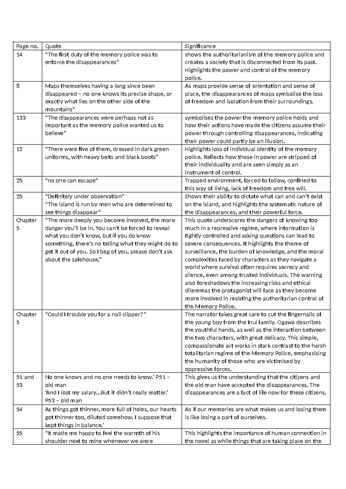 TMP Quotes: Analysis of Key Passages from 
