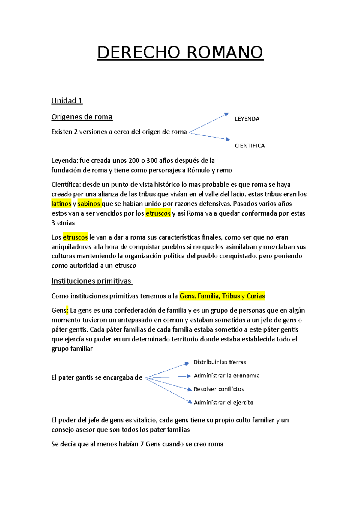 Resumen de romano r - arguello - DERECHO ROMANO Unidad 1 Orígenes de ...