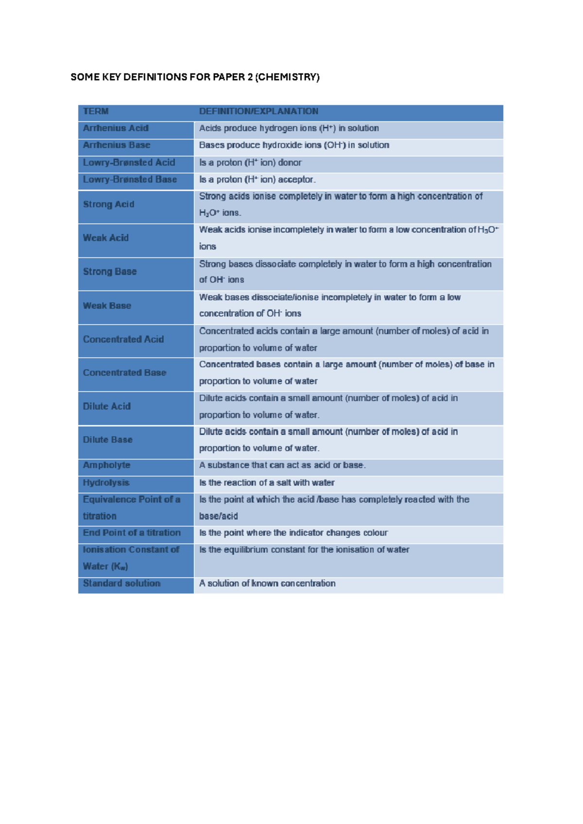 Key Definitions for Paper 2 (Chemistry) Term Review - Studocu