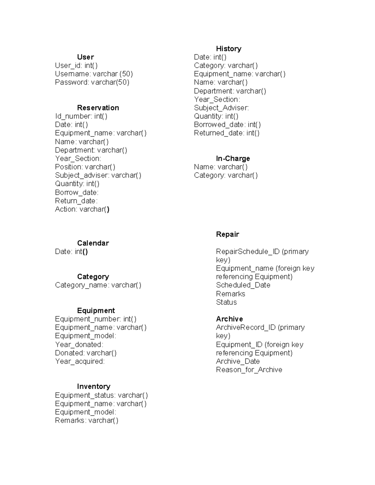 ERD - This is an ERD example - User User_id: int() Username: varchar ...