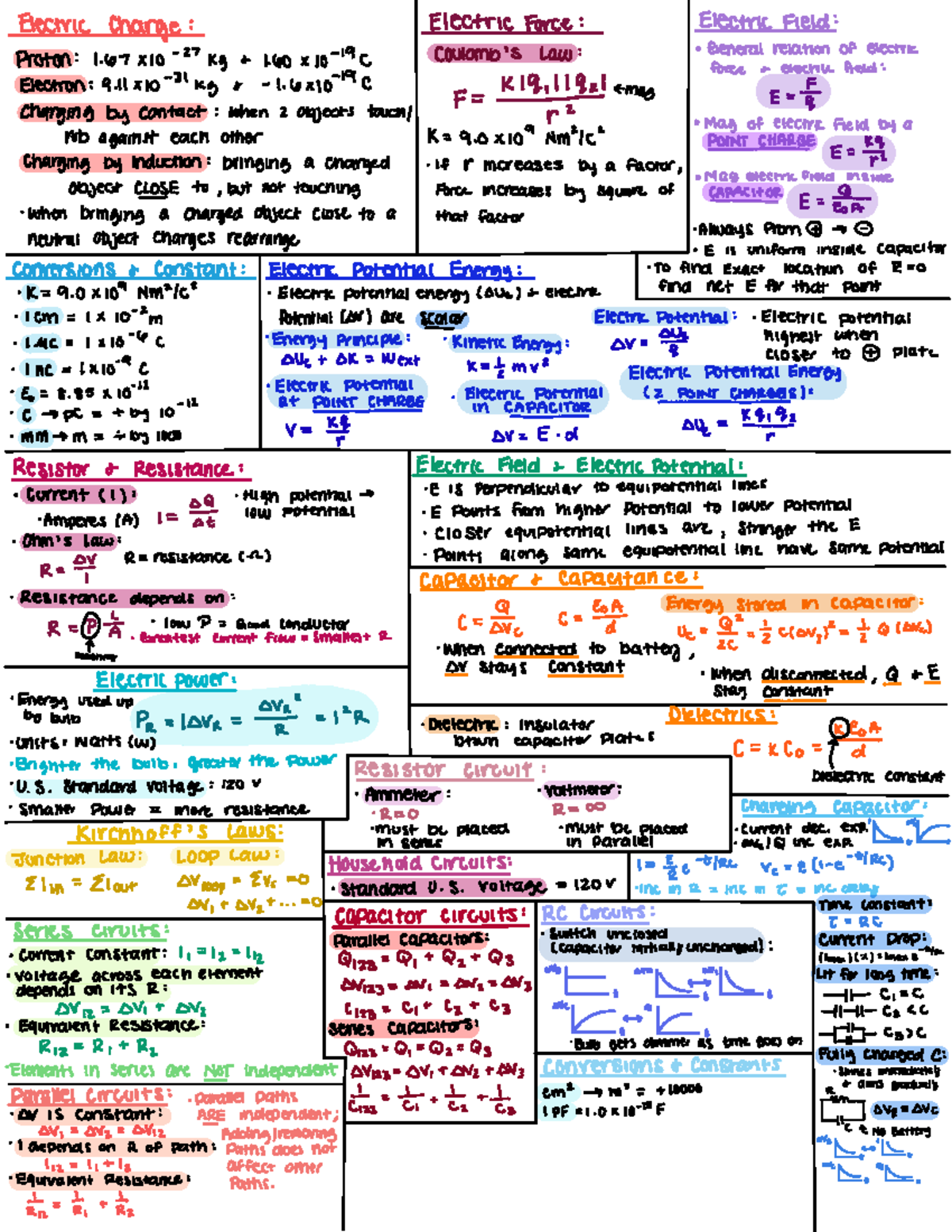 Phys 112 Final Exam Equations & Notes on Electricity and Magnetism ...