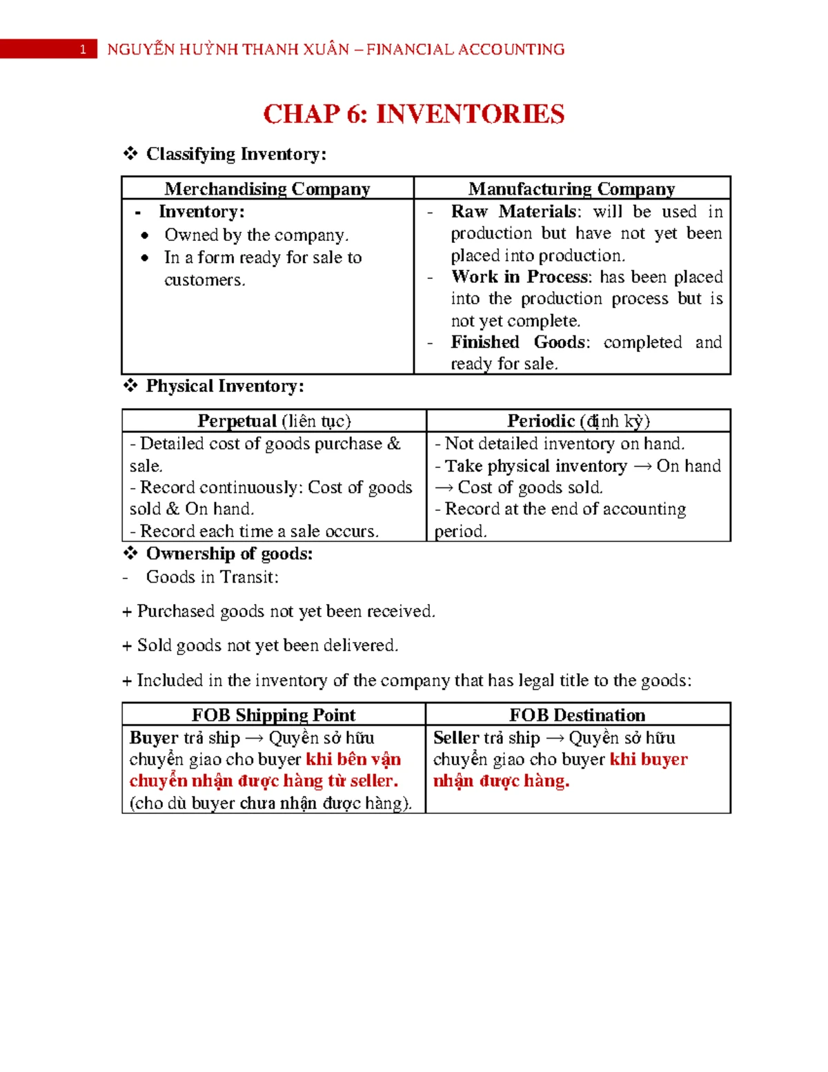 Chapter 6: Inventory Ownership Analysis - Financial Accounting (BA005IU ...