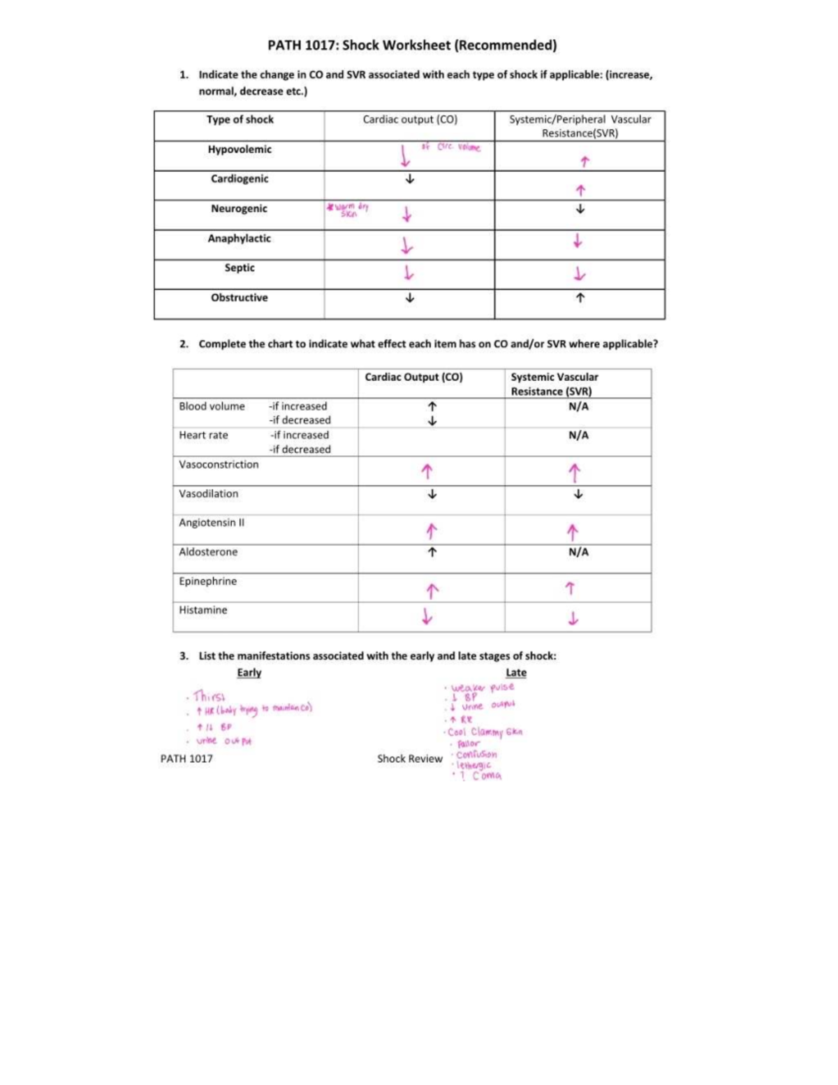PATH 1017: Shock Worksheet - CO & SVR Changes Analysis - Studocu