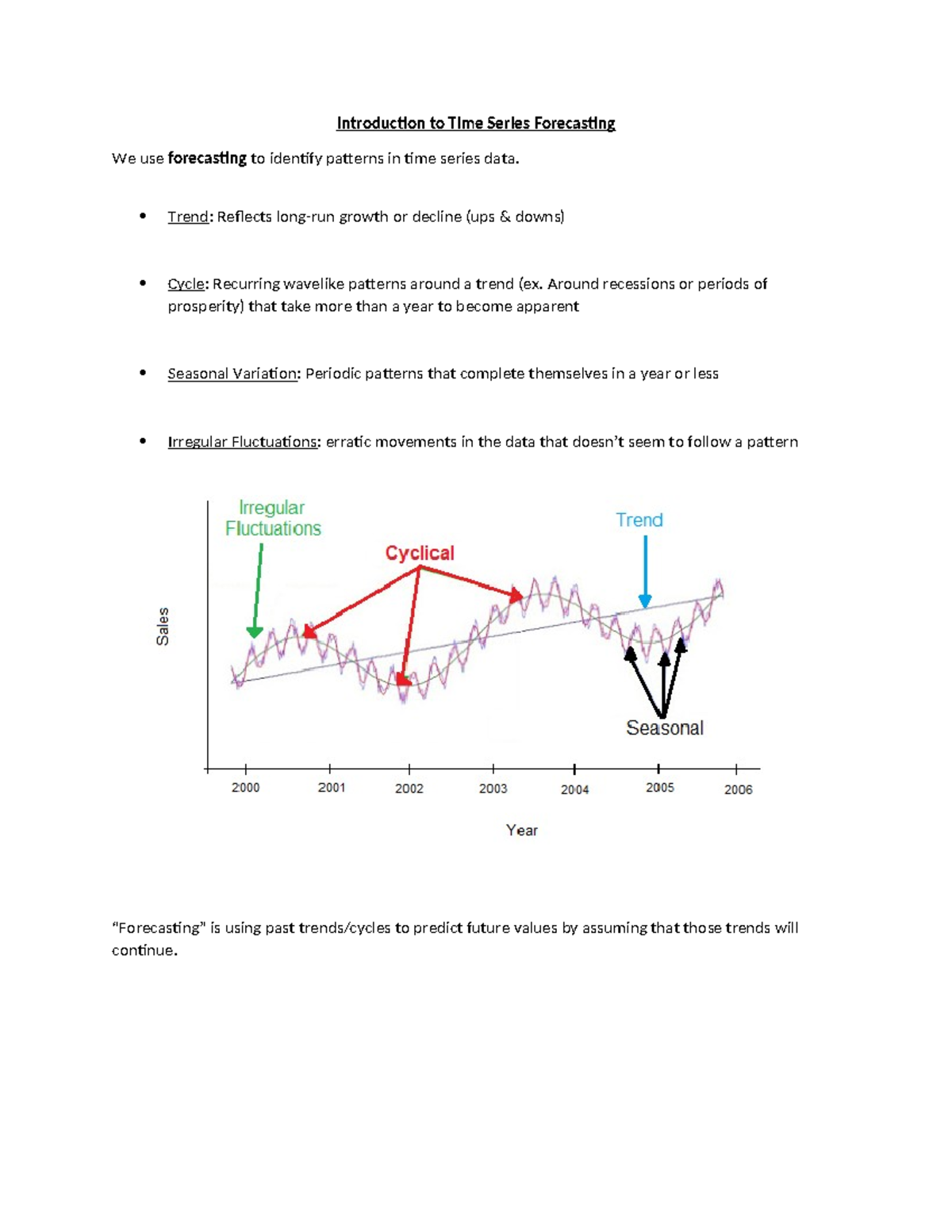 MTH 710 - Time Series Regression and Forecasting Intro - Introduction ...