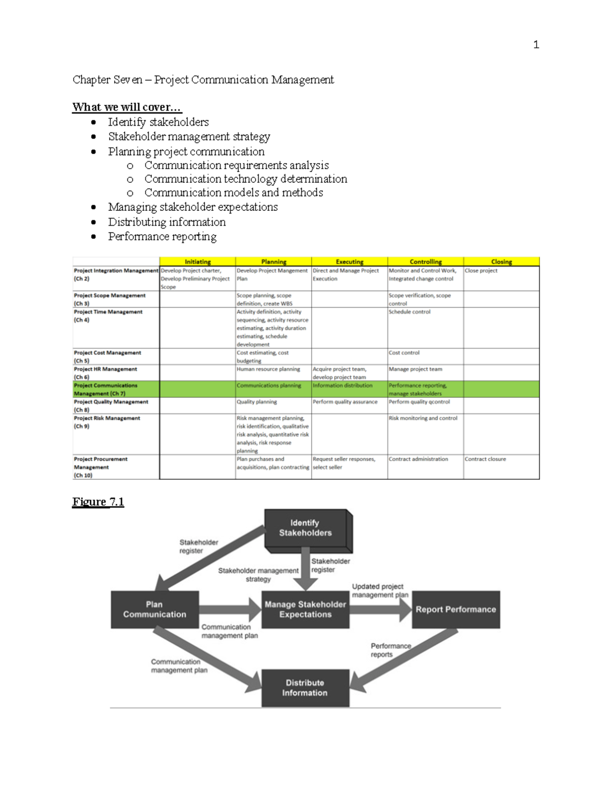 Chapter 7: Project Communication Management Strategies and Techniques ...